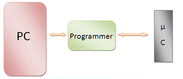 programmation microcontroleur