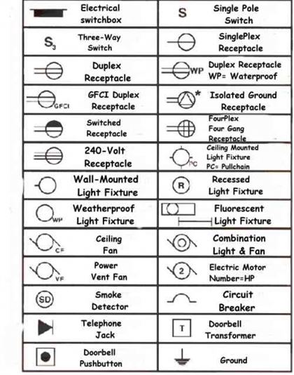 tout les symbole electrique